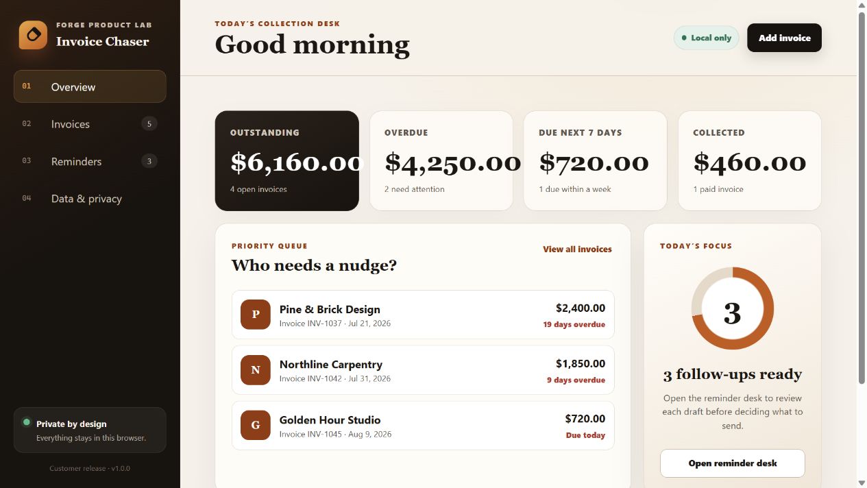 Invoice Chaser dashboard showing outstanding, overdue, due-soon, and collected invoice totals